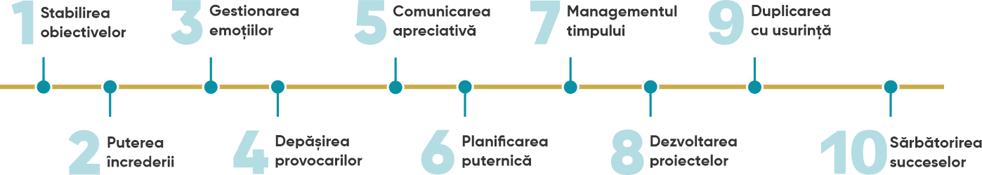 amazing-business-developers-structura